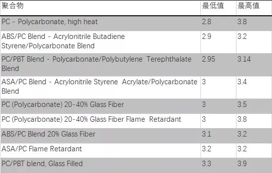 pc材料