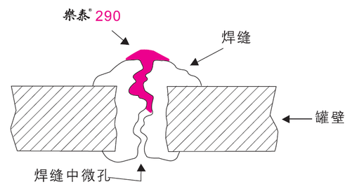 樂泰膠水