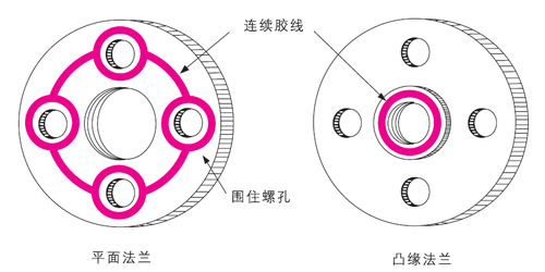 樂泰膠水