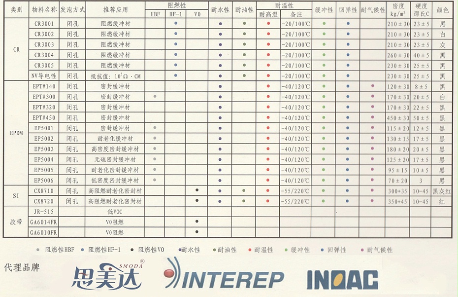 詳情頁2格帶說明1